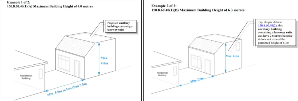 Height Limits Depend on Distance from the Main House