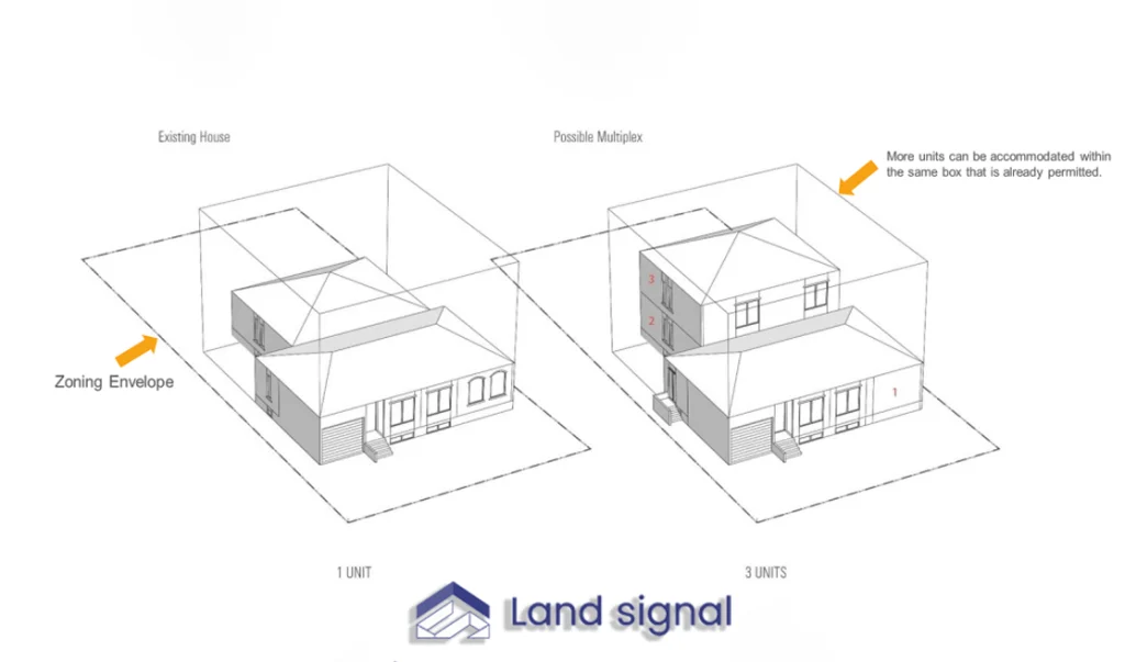 Understanding Lot Types & Zoning Implications