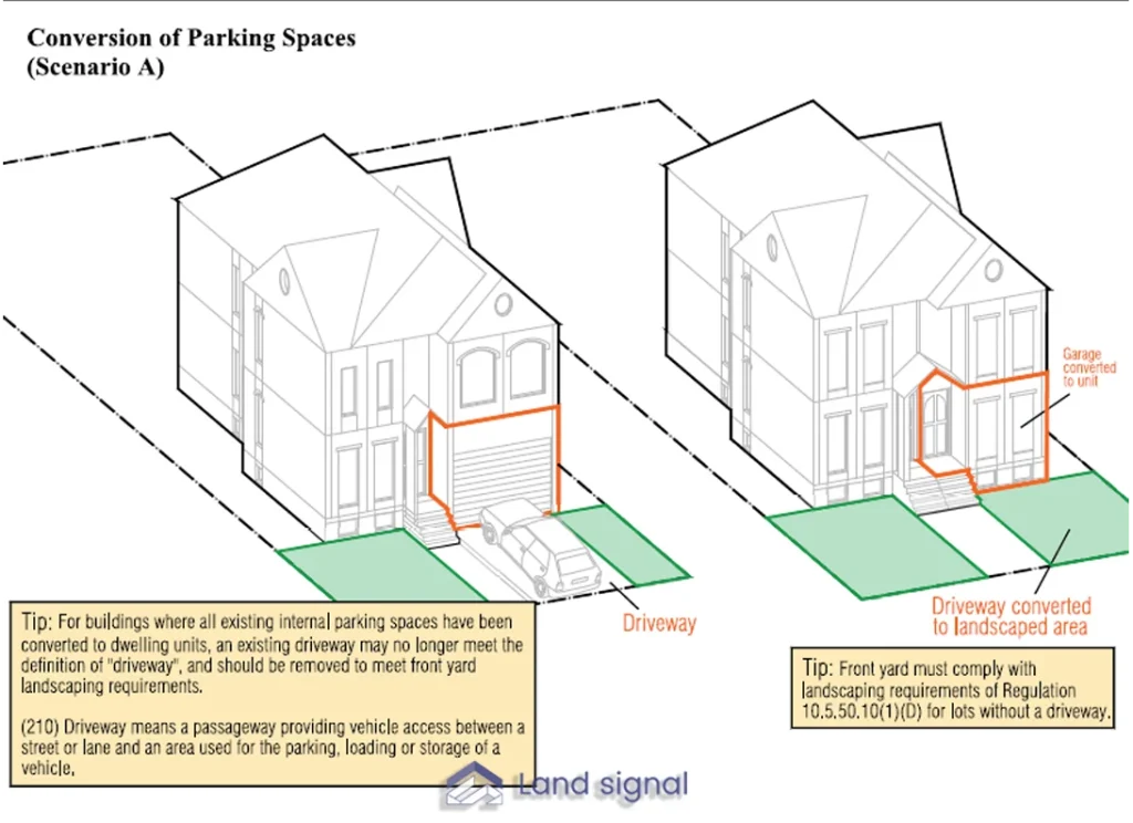Conversion of Parking Space to Dwelling Unit Toronto