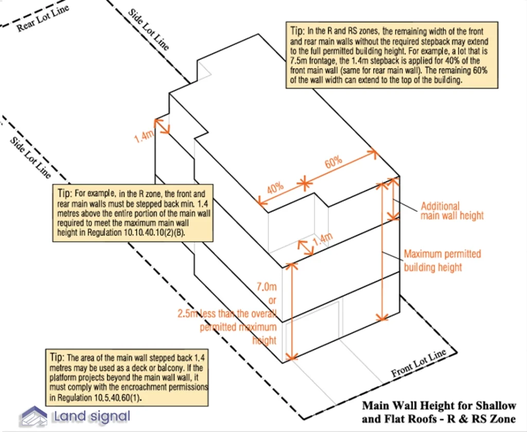 How Roof-Type Rewrites The Rules