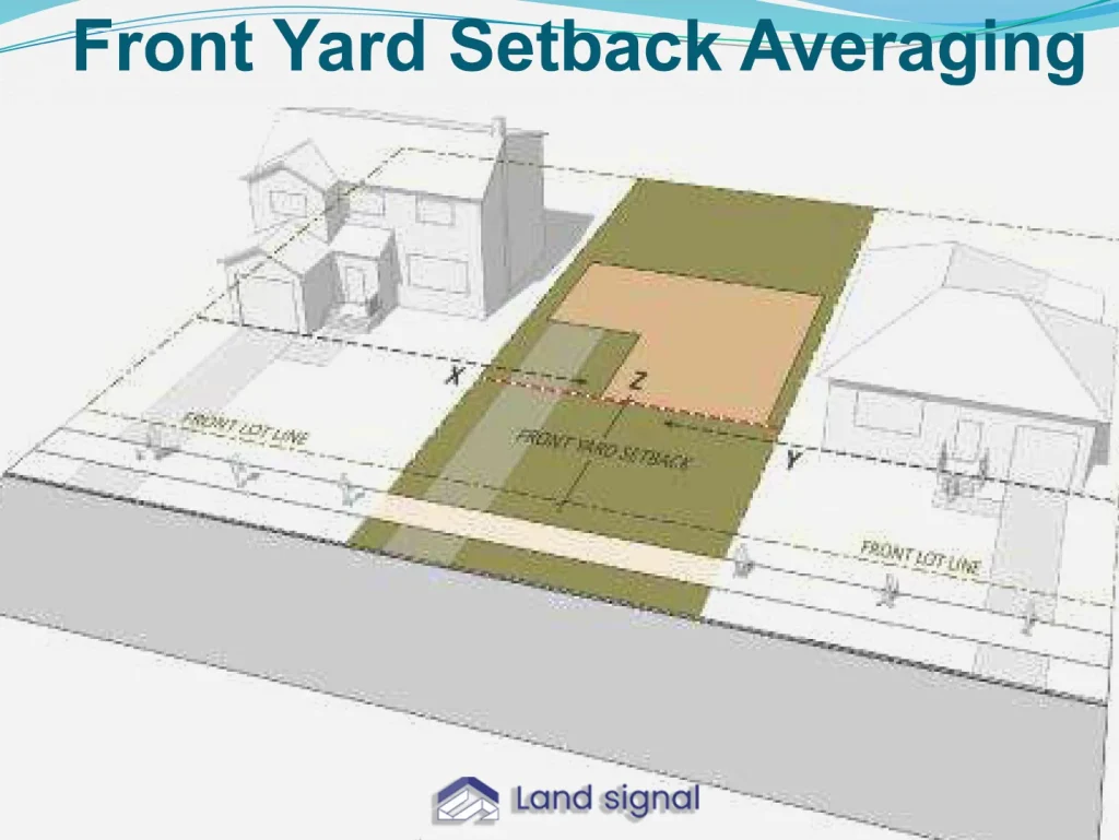 front yard setback line.