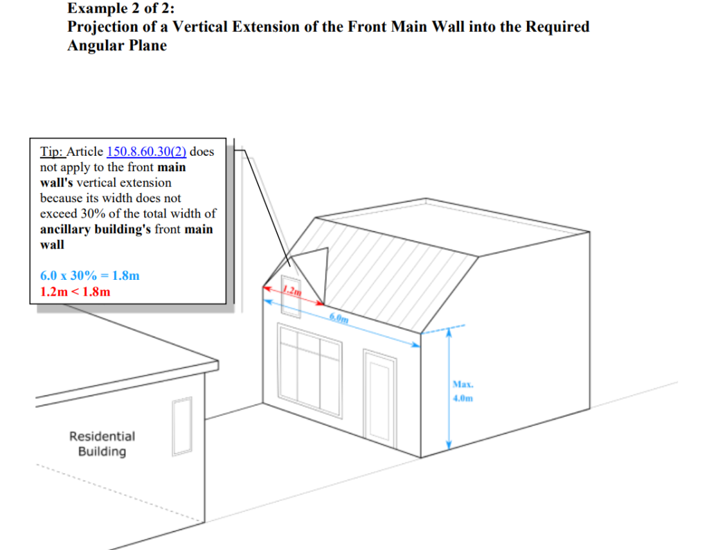 3D view, laneway suite: Vertical extension projection example. Extension width 1.2m, max 30% of 6.0m front wall.