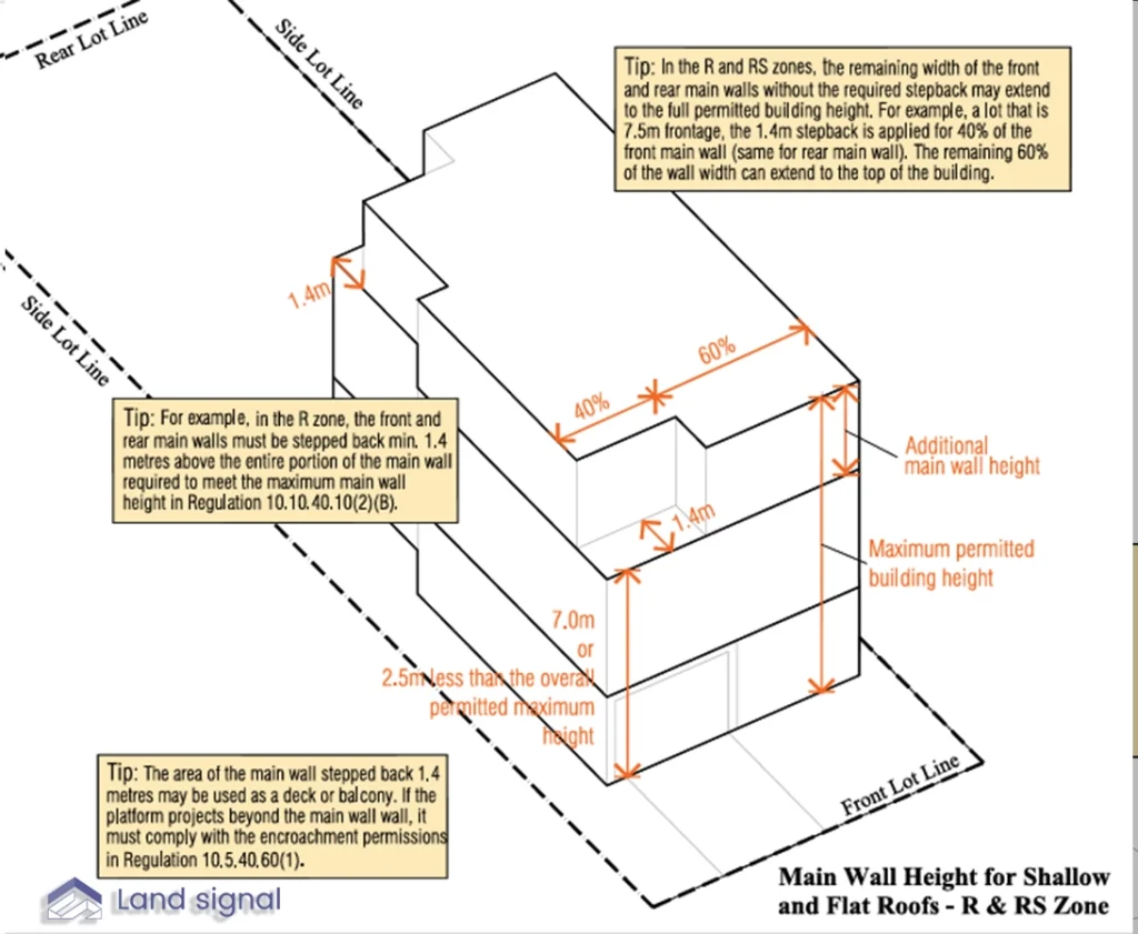 How Roof-Type Rewrites The Rules