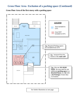 Understanding GFA & FSI in Toronto - Floor Space Explained