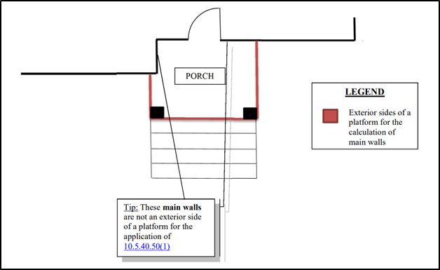 Scenario 1 100% of the exterior sides of the platform are open to the outside