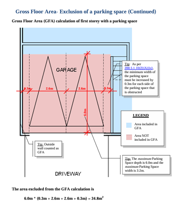 Detailed floor plan of a garage, illustrating the precise dimensions and calculation for the area excluded from GFA due to parking space.