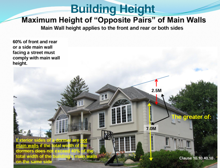 Height Lp Building Unit Height in Toronto Zoning - Building & Main Wall Rules