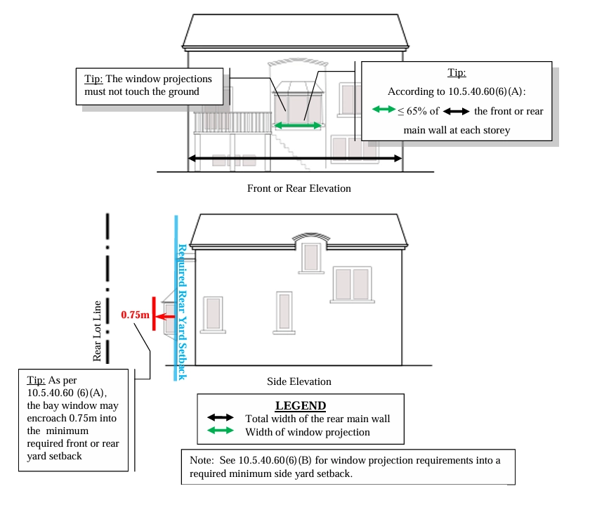 Diagram of Toronto zoning rules for bay windows showing front, rear, and side elevations of a house, with measurements, setback requirements, and tips on window projections not touching the ground and encroachment limits up to 0.75m.