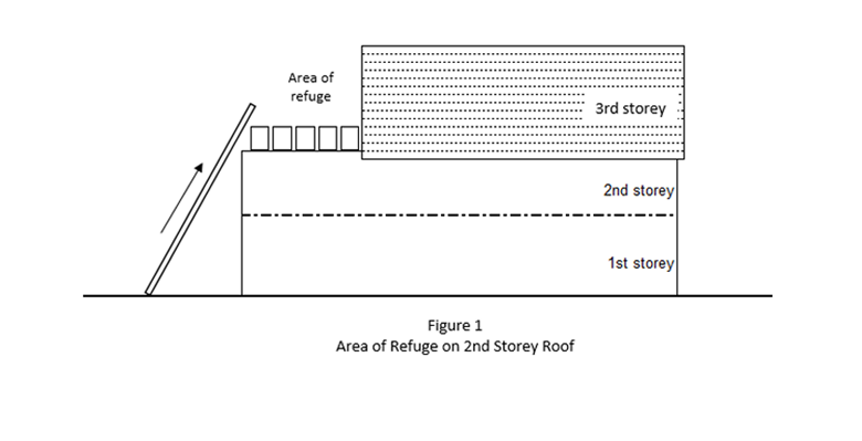 Area of Refuge