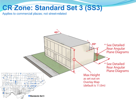 3D diagram of a commercial building showing the CR Zone: Standard Set 3 (SS3) zoning standards, including maximum height and a side angular plane.