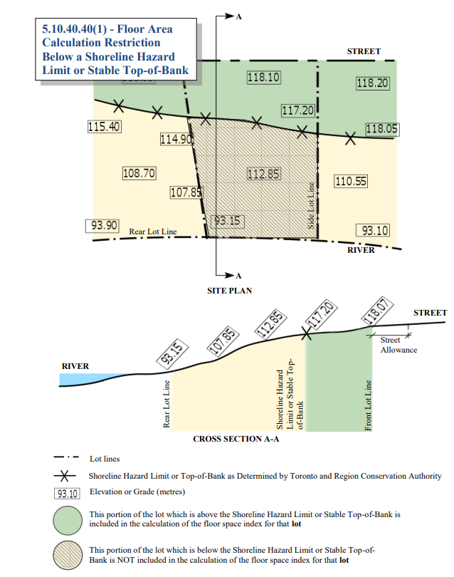 Floor Area Calculation Rules