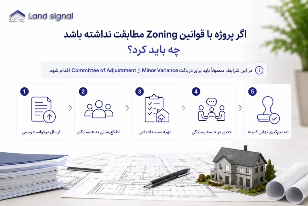 اگر پروژه با قوانین Zoning مطابقت نداشته باشد چه باید کرد؟