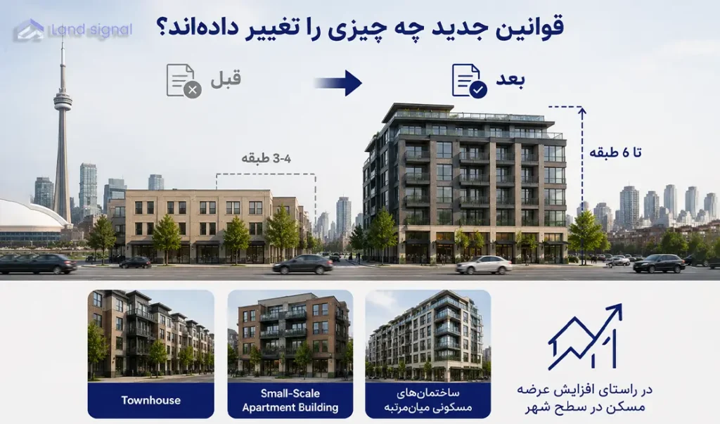 قوانین جدید چه چیزی را تغییر داده‌اند؟