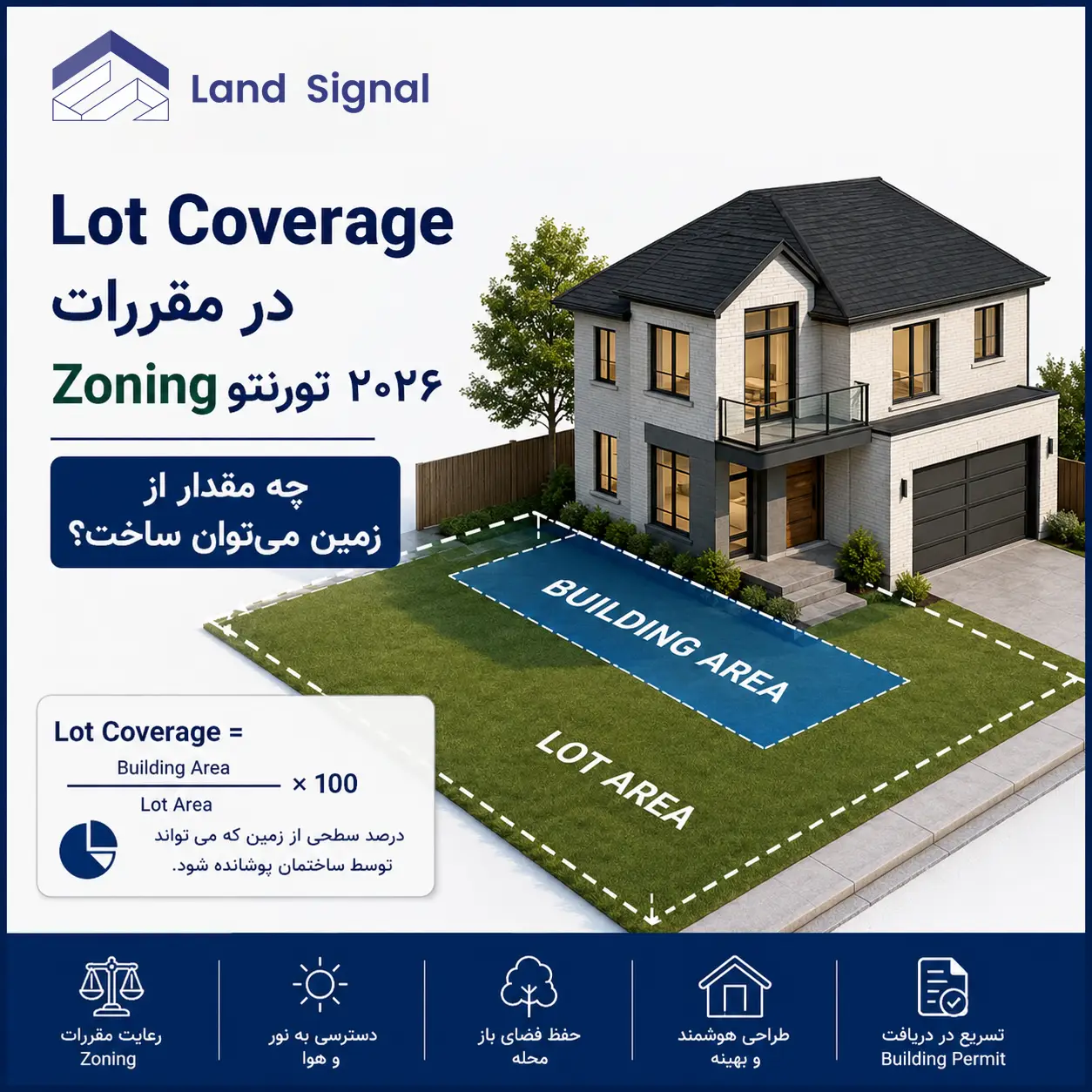 Lot Coverage در مقررات Zoning تورنتو