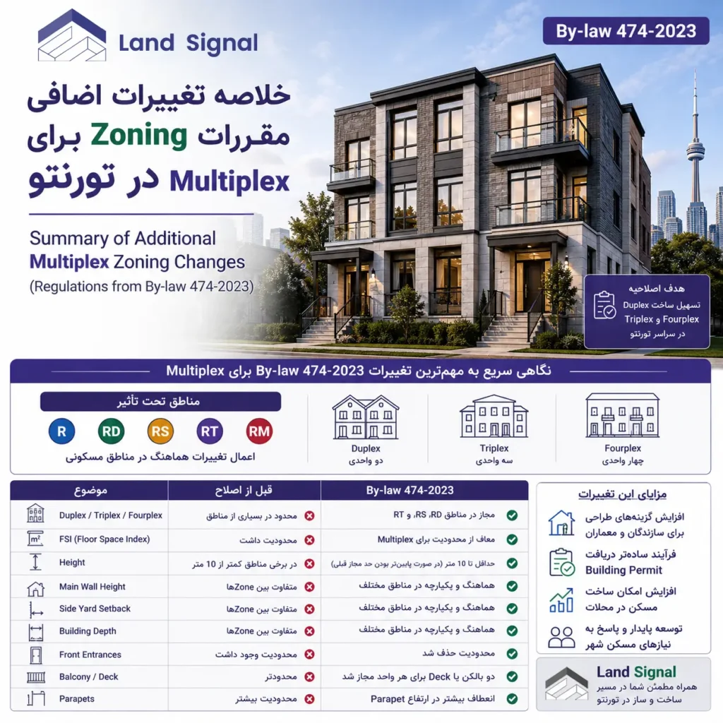 تغییرات قوانین Multiplex در تورنتو