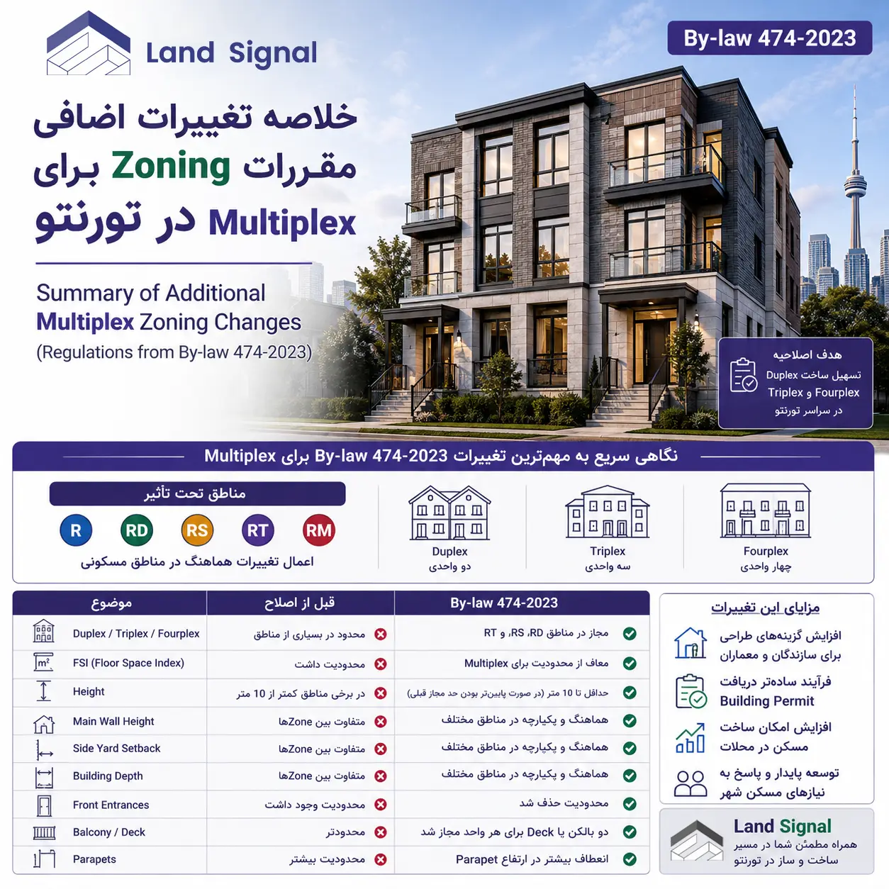 تغییرات قوانین Multiplex در تورنتو