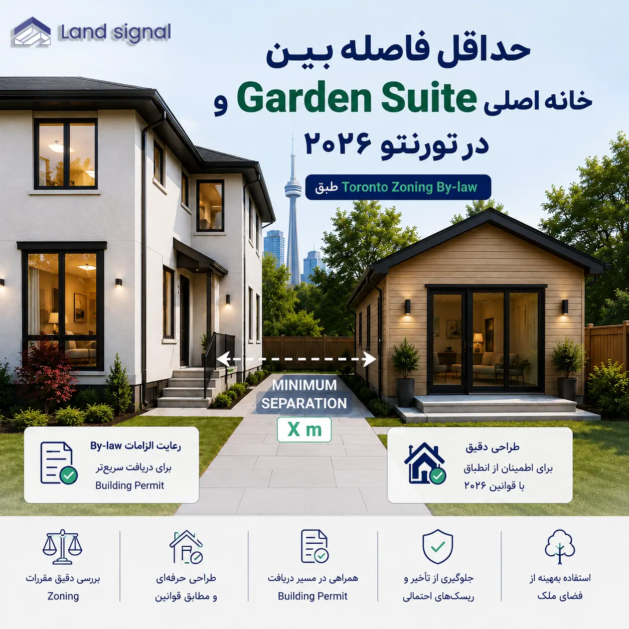 حداقل فاصله بین خانه اصلی و Garden Suite در تورنتوwebp