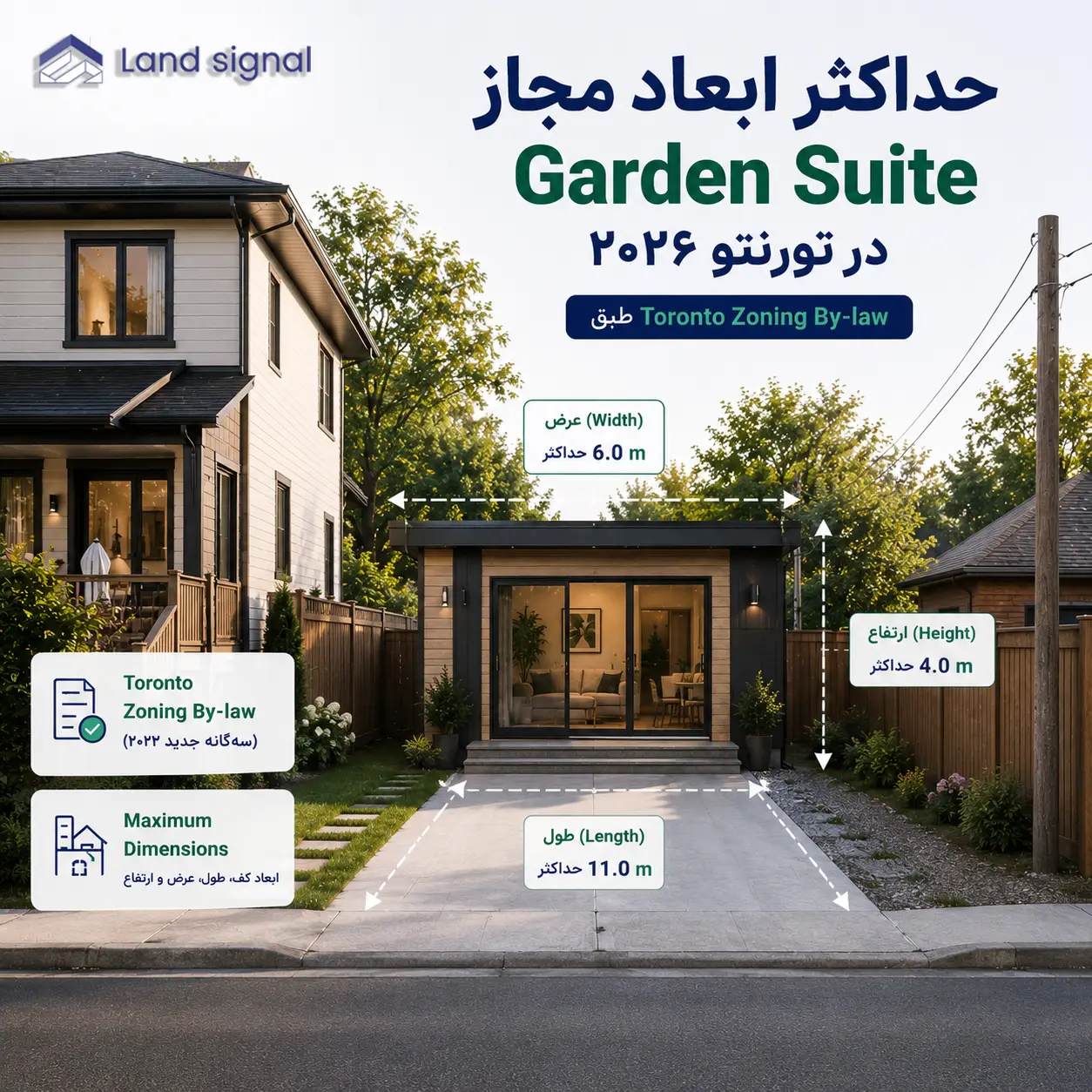 حداکثر ابعاد مجاز Garden Suite در تورنتو