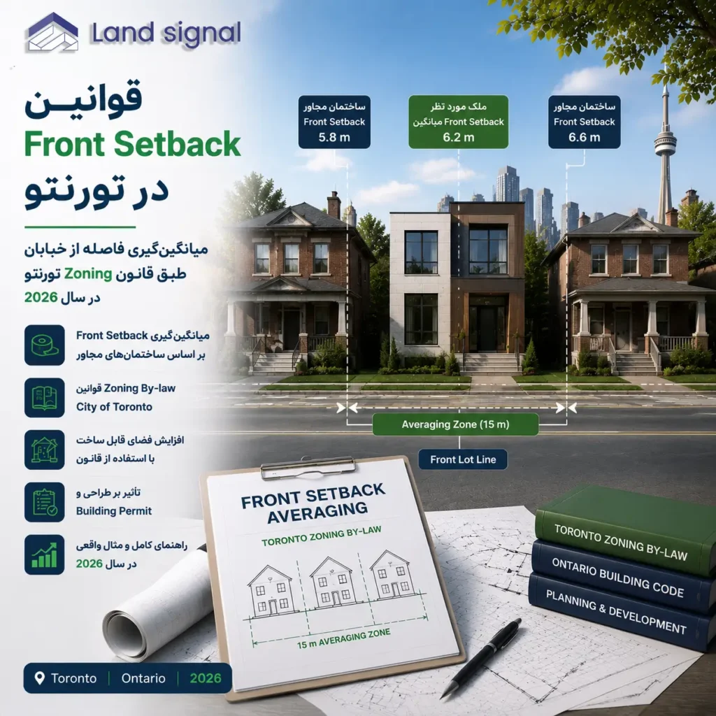 قوانین Front Setback در تورنتو