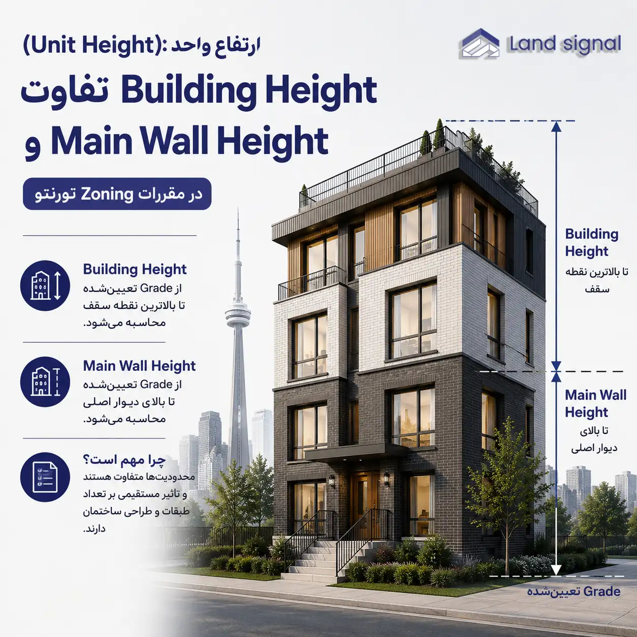 ارتفاع واحد (Unit Height)