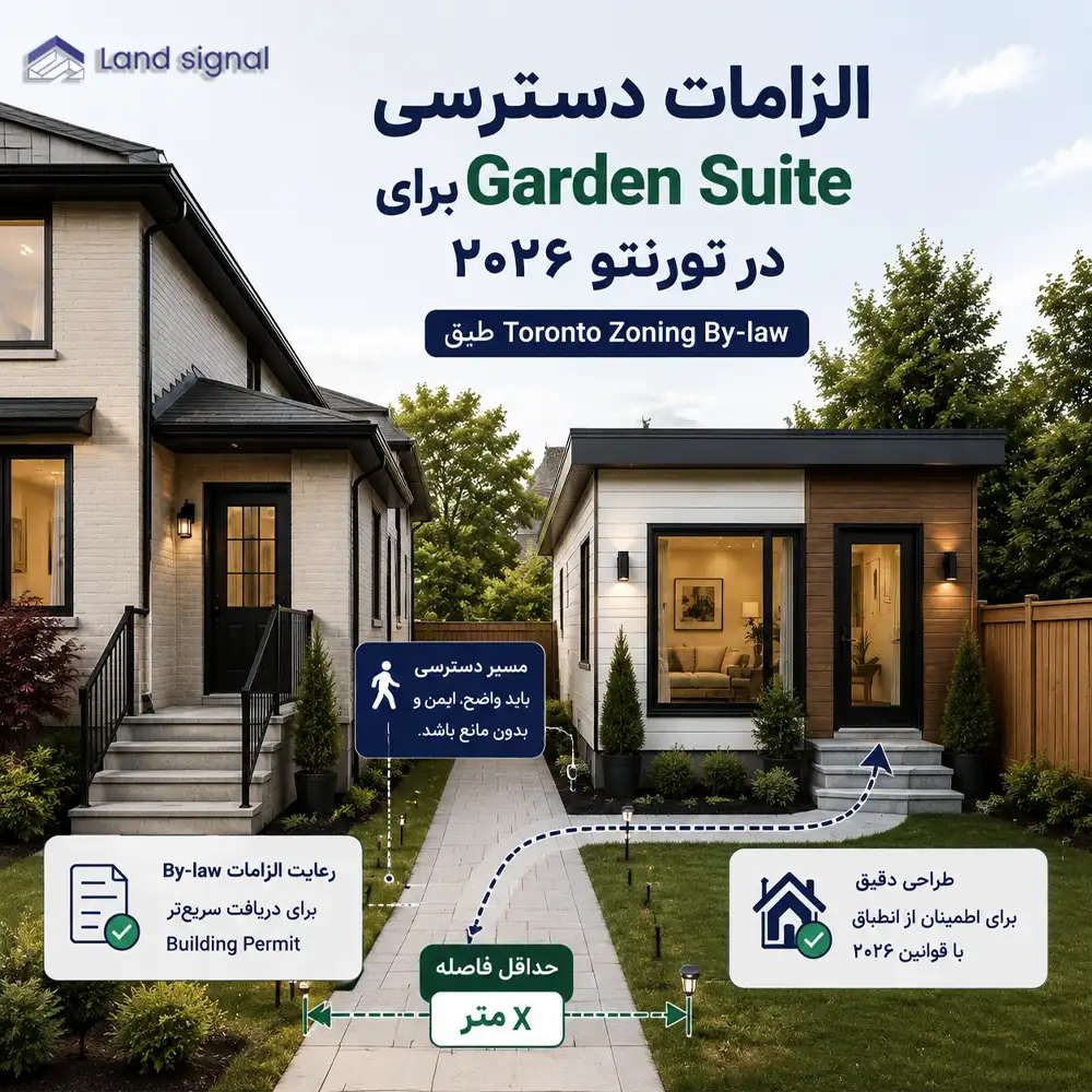 الزامات دسترسی Garden Suite در تورنتو