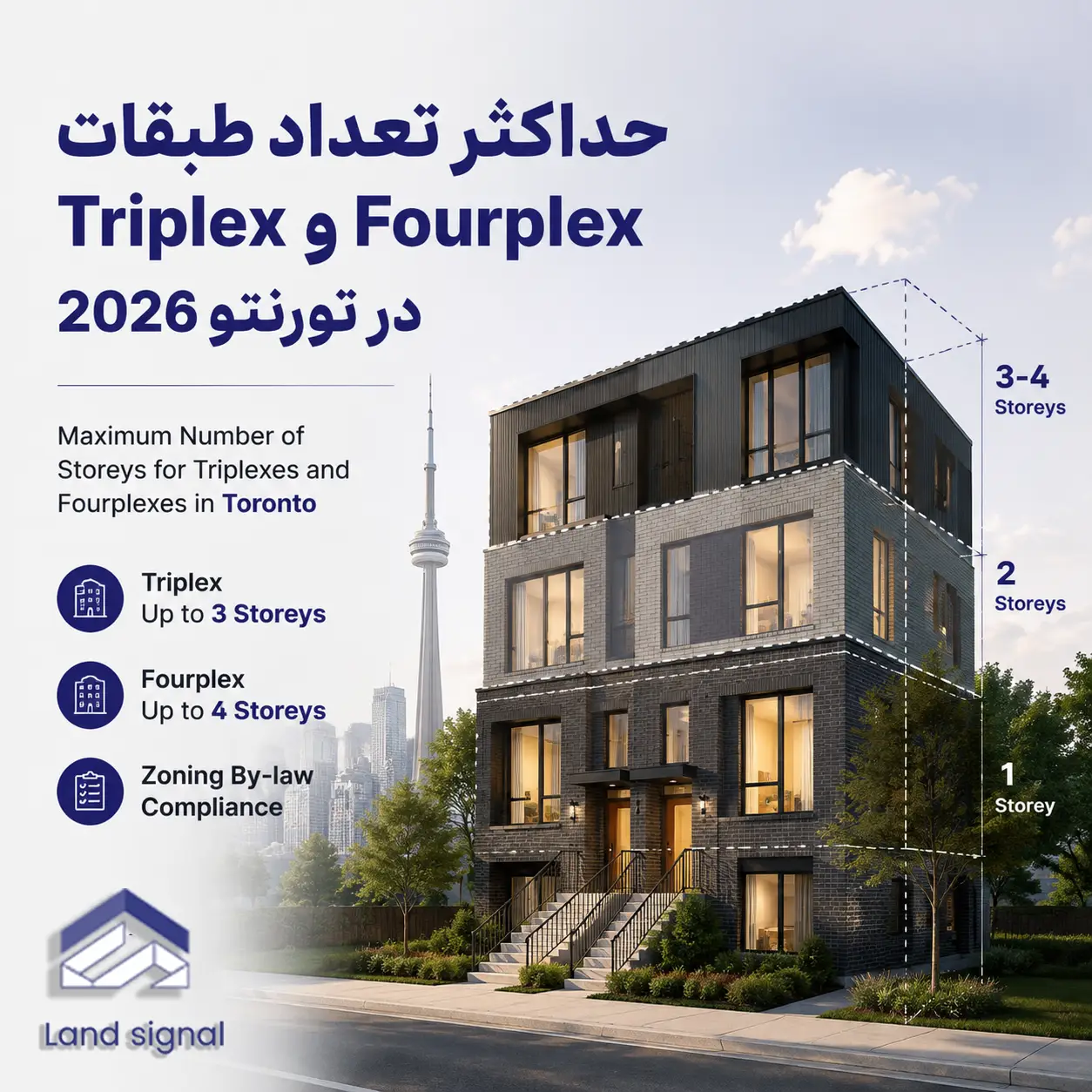 حداکثر تعداد طبقات مجاز برای Triplex و Fourplex در تورنتو