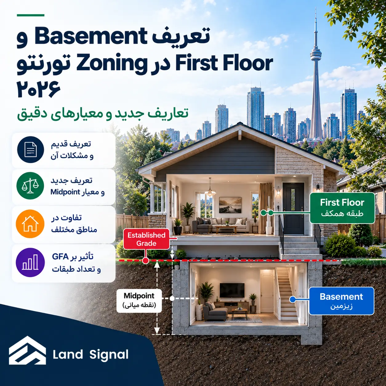 تعریف Basement و First Floor در Zoning تورنتو