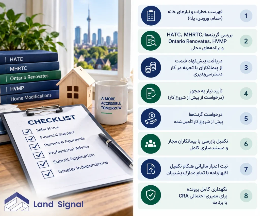 چک‌ لیست گام‌به‌گام